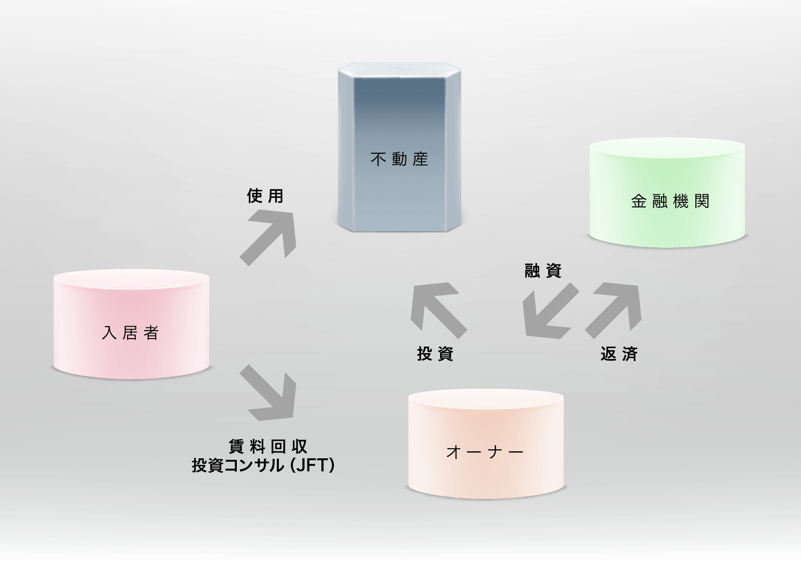 不動産投資の流れ